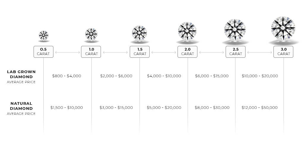 Diamond Price Per Carat Chart