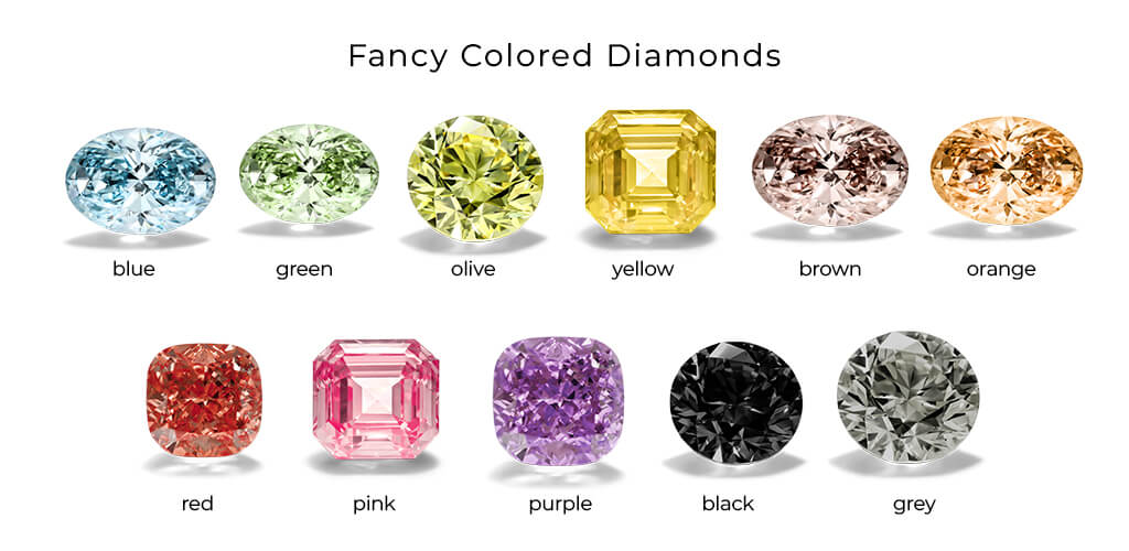 Colored Diamonds